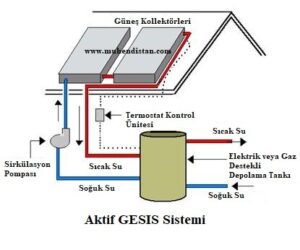 Aktif Güneş Enerjisiyle Su Isıtma Sistemleri Şeması
