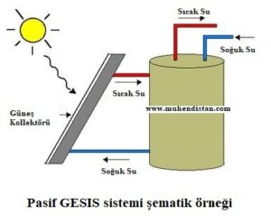 Pasif Güneş Enerjisiyle Su Isıtma Sistemleri Şeması